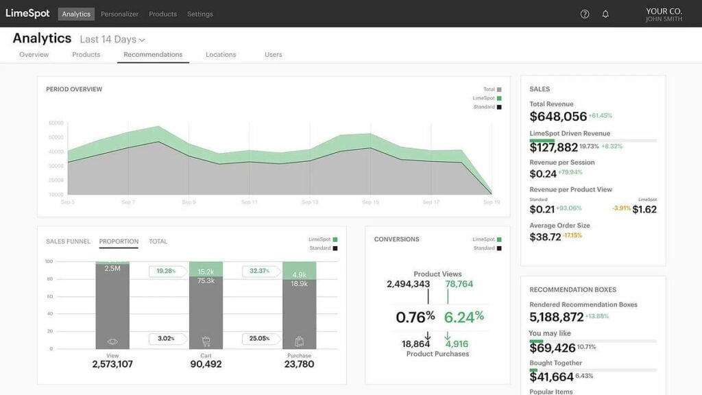 LimeSpot Shopify analytics dashboard - shopify automation